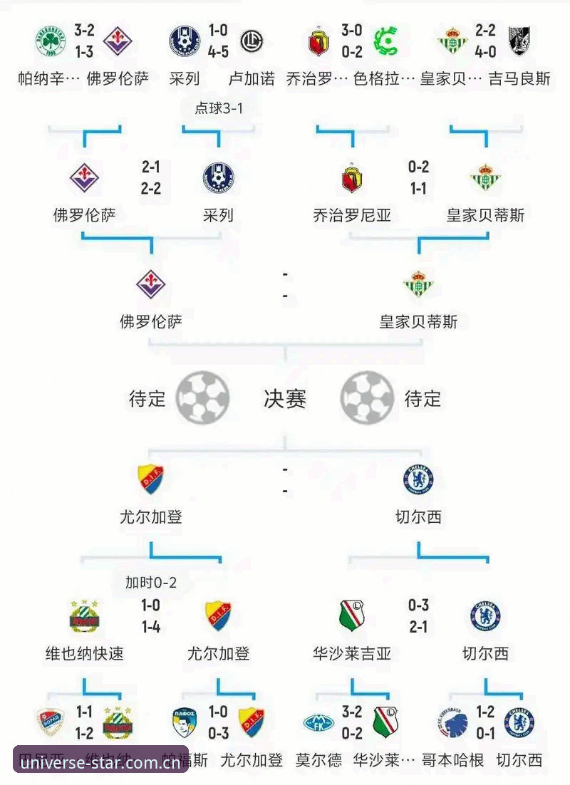从欧联杯决赛看足球赛事数据观测的实用技巧